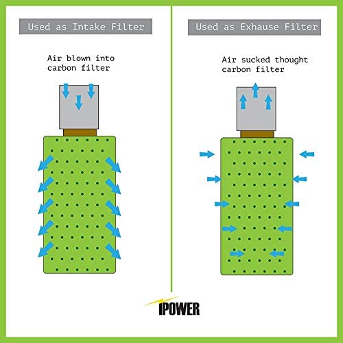 iPower 10 Inch Air Carbon Filter with Australia Virgin C for Inline Duct Fan, Grow Tent, Odor Scrubber Control, Hydroponics, Prefilter Included, 10", Reversible Flange 5 iPower 10 Inch Air Carbon Filter with Australia Virgin C for Inline Duct Fan, Grow Tent, Odor Scrubber Control, Hydroponics, Prefilter Included, 10", Reversible Flange - Image 5