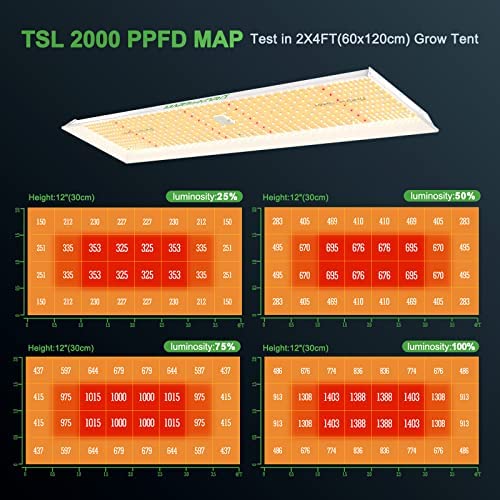 MARS HYDRO 2023 New TSL2000 Led Grow Light 300 watt 2x4ft Coverage Full Spectrum Growing Lamps for Indoor Plants Dimmable Daisy Chain Seeding Veg Bloom Light for Hydroponics Greenhouse Indoor 4 MARS HYDRO 2023 New TSL2000 Led Grow Light 300 watt 2x4ft Coverage Full Spectrum Growing Lamps for Indoor Plants Dimmable Daisy Chain Seeding Veg Bloom Light for Hydroponics Greenhouse Indoor - Image 4