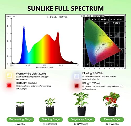 SPIDER FARMER SF-600 LED Grow Light 2x4 ft Coverage Sunlike Full Spectrum Plant Growing Lamp for Indoor Plants Hydroponics Seeding Veg Flower Energy Saving & High Efficiency Grow Lights 384 Diodes 2 SPIDER FARMER SF-600 LED Grow Light 2x4 ft Coverage Sunlike Full Spectrum Plant Growing Lamp for Indoor Plants Hydroponics Seeding Veg Flower Energy Saving & High Efficiency Grow Lights 384 Diodes - Image 2