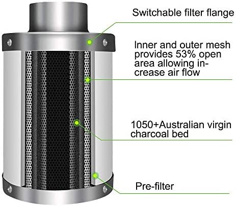 iPower Grow Tent Kit Complete AL600W Full Spectrum LED Plant Light Lamp Indoor Hydroponics 24"x24"x36" Greenhouse Combo with 4" Fan Filter Ventilation, System Setup Package for Veg Flower 14 iPower Grow Tent Kit Complete AL600W Full Spectrum LED Plant Light Lamp Indoor Hydroponics 24"x24"x36" Greenhouse Combo with 4" Fan Filter Ventilation, System Setup Package for Veg Flower - Image 14
