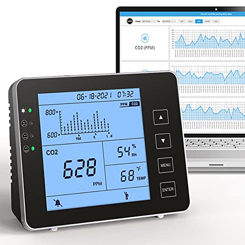 GZAIR CO2 Data Logger Monitor, Wall-Mounted Carbon Dioxide Detector, IAQ CO2 Detector, NDIR Sensor, Temperature and Humidity, 0~5000ppm Range (CO2 Detection Human/Plant Mode) 1 hydroponic co2 monitor