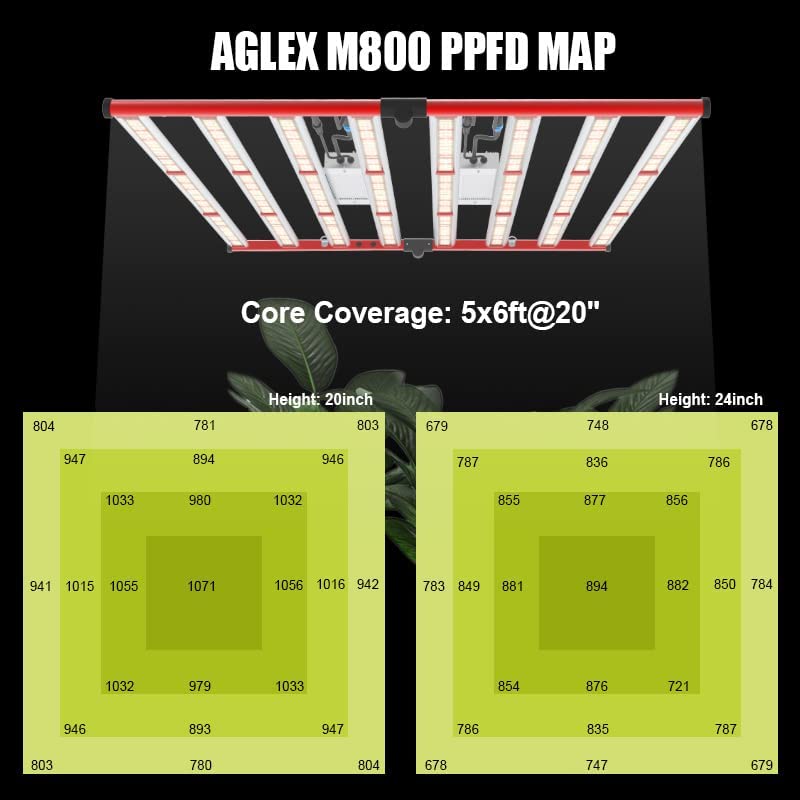 AGLEX Upgraded M800 LED Grow Lights 800W Daisy Chain Foldable & Dimmable LED Grow Light Bar for Indoor Plants Full Spectrum Commercial Hydroponic Growing Lamp 5x6ft Core Coverage (M800) 4 AGLEX Upgraded M800 LED Grow Lights 800W Daisy Chain Foldable & Dimmable LED Grow Light Bar for Indoor Plants Full Spectrum Commercial Hydroponic Growing Lamp 5x6ft Core Coverage (M800) - Image 4
