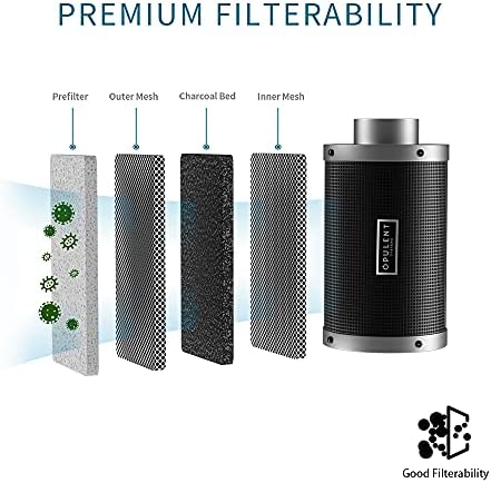 OPULENT SYSTEMS 8 Inch Air Carbon Filter Odor Control with Premium Australian Virgin Charcoal, for Inline Duct Fan, Grow Tent, Hydroponics and Odor Scrubber with Pre-Filter, 1 Pair hanger 6 OPULENT SYSTEMS 8 Inch Air Carbon Filter Odor Control with Premium Australian Virgin Charcoal, for Inline Duct Fan, Grow Tent, Hydroponics and Odor Scrubber with Pre-Filter, 1 Pair hanger - Image 6