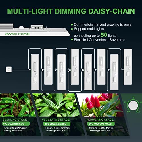 MARS HYDRO 2023 New TSL2000 Led Grow Light 300 watt 2x4ft Coverage Full Spectrum Growing Lamps for Indoor Plants Dimmable Daisy Chain Seeding Veg Bloom Light for Hydroponics Greenhouse Indoor 5 MARS HYDRO 2023 New TSL2000 Led Grow Light 300 watt 2x4ft Coverage Full Spectrum Growing Lamps for Indoor Plants Dimmable Daisy Chain Seeding Veg Bloom Light for Hydroponics Greenhouse Indoor - Image 5