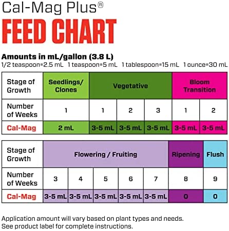 Botanicare Cal-Mag Plus, A Calcium, Magnesium, And Iron Plant Supplement, Corrects Common Plant Deficiencies, Add To Water Or Use As A Spray, 2-0-0 NPK, Quart 7 Botanicare Cal-Mag Plus, A Calcium, Magnesium, And Iron Plant Supplement, Corrects Common Plant Deficiencies, Add To Water Or Use As A Spray, 2-0-0 NPK, Quart - Image 7