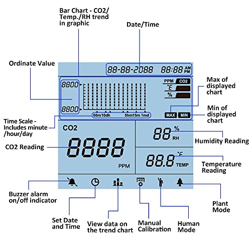 GZAIR CO2 Data Logger Monitor, Wall-Mounted Carbon Dioxide Detector, IAQ CO2 Detector, NDIR Sensor, Temperature and Humidity, 0~5000ppm Range (CO2 Detection Human/Plant Mode) 7 GZAIR CO2 Data Logger Monitor, Wall-Mounted Carbon Dioxide Detector, IAQ CO2 Detector, NDIR Sensor, Temperature and Humidity, 0~5000ppm Range (CO2 Detection Human/Plant Mode) - Image 7