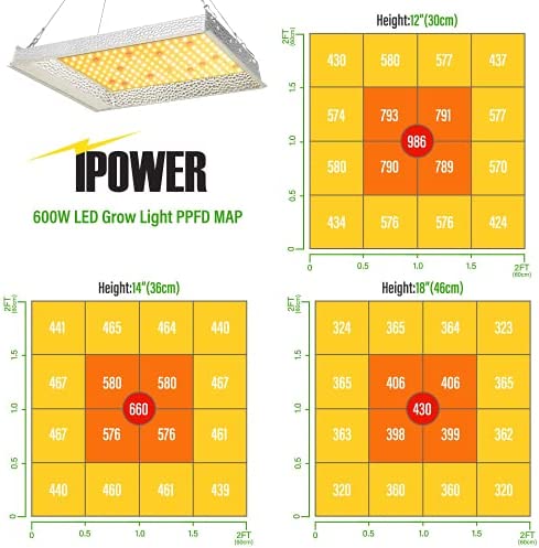 iPower Grow Tent Kit Complete AL600W Full Spectrum LED Plant Light Lamp Indoor Hydroponics 24"x24"x36" Greenhouse Combo with 4" Fan Filter Ventilation, System Setup Package for Veg Flower 10 iPower Grow Tent Kit Complete AL600W Full Spectrum LED Plant Light Lamp Indoor Hydroponics 24"x24"x36" Greenhouse Combo with 4" Fan Filter Ventilation, System Setup Package for Veg Flower - Image 10
