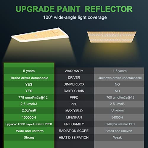 MARS HYDRO 2023 New TSL2000 Led Grow Light 300 watt 2x4ft Coverage Full Spectrum Growing Lamps for Indoor Plants Dimmable Daisy Chain Seeding Veg Bloom Light for Hydroponics Greenhouse Indoor 3 MARS HYDRO 2023 New TSL2000 Led Grow Light 300 watt 2x4ft Coverage Full Spectrum Growing Lamps for Indoor Plants Dimmable Daisy Chain Seeding Veg Bloom Light for Hydroponics Greenhouse Indoor - Image 3