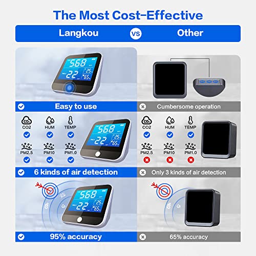 CO2 Monitor Air Quality Monitor Indoor, 2022 Upgrade 8-in-1 Carbon Dioxide Detector CO2 Monitor Portable CO2 Alarm Meter with PM, Temp, Humidity CO2 Sensor for Home, Grow Tent, Wine Cellar, Car 3 CO2 Monitor Air Quality Monitor Indoor, 2022 Upgrade 8-in-1 Carbon Dioxide Detector CO2 Monitor Portable CO2 Alarm Meter with PM, Temp, Humidity CO2 Sensor for Home, Grow Tent, Wine Cellar, Car - Image 3