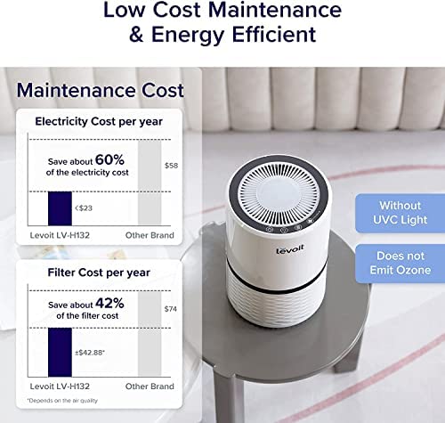 LEVOIT Air Purifiers for Home, H13 True HEPA Filter for Smoke, Dust, Mold, and Pollen in Bedroom, Ozone Free, Filtration System Odor Eliminators for Office with Optional Night Light, 1 Pack, White 10 LEVOIT Air Purifiers for Home, H13 True HEPA Filter for Smoke, Dust, Mold, and Pollen in Bedroom, Ozone Free, Filtration System Odor Eliminators for Office with Optional Night Light, 1 Pack, White - Image 10