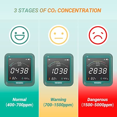 INKBIRD WiFi Indoor Air Quality Monitor, CO2 Detector, Accurate NDIR Sensor, Temperature and Relative Humidity, Indoor CO2 Meter with Data Logger, for Cars, Wine Cellars, Grow Tents, Homes (INK-CO2W). 4 INKBIRD WiFi Indoor Air Quality Monitor, CO2 Detector, Accurate NDIR Sensor, Temperature and Relative Humidity, Indoor CO2 Meter with Data Logger, for Cars, Wine Cellars, Grow Tents, Homes (INK-CO2W). - Image 4