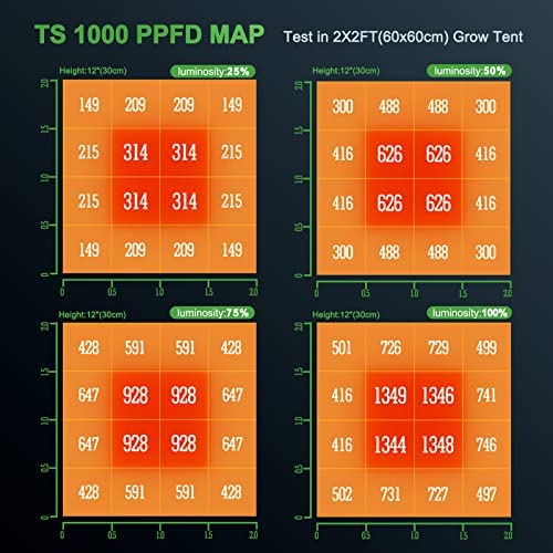MARS HYDRO 2023 New TS1000W Led Grow Light 3x3ft Daisy Chain Dimmable Full Spectrum LED Growing Lights for Indoor Plants Greenhouse Veg Bloom Light Hydroponic Growing Lamps Actual Power 150Watt 5 MARS HYDRO 2023 New TS1000W Led Grow Light 3x3ft Daisy Chain Dimmable Full Spectrum LED Growing Lights for Indoor Plants Greenhouse Veg Bloom Light Hydroponic Growing Lamps Actual Power 150Watt - Image 5