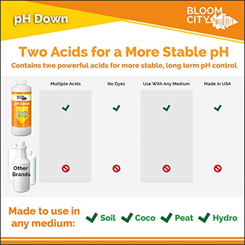 Bloom City Professional pH Down Liquid Fertilizer, Quart (32 oz) 4 Bloom City Professional pH Down Liquid Fertilizer, Quart (32 oz) - Image 4