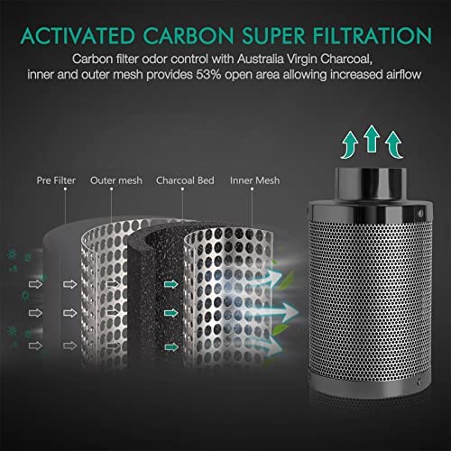 MARS HYDRO 4 Inch Carbon Filter, Inline Air Filter Odor Control with Australian Virgin Charcoal, Carbon Filter for Inline Fan, Grow Tent, Hydroponics, Pre-Filter Included, Reversible Flange 2 MARS HYDRO 4 Inch Carbon Filter, Inline Air Filter Odor Control with Australian Virgin Charcoal, Carbon Filter for Inline Fan, Grow Tent, Hydroponics, Pre-Filter Included, Reversible Flange - Image 2