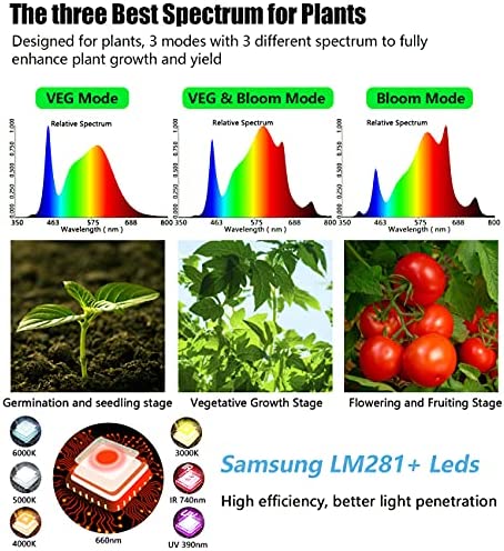 Sonlipo SPC4500 LED Grow Light 450W, 5x5 ft Coverage with 2196 LEDs Sunlike Full Spectrum with UV & IR, Dimmable Daisy Chain Timer Veg & Bloom Grow Lamp Hydroponic Indoor Plants Seeding Flower 4 Sonlipo SPC4500 LED Grow Light 450W, 5x5 ft Coverage with 2196 LEDs Sunlike Full Spectrum with UV & IR, Dimmable Daisy Chain Timer Veg & Bloom Grow Lamp Hydroponic Indoor Plants Seeding Flower - Image 4