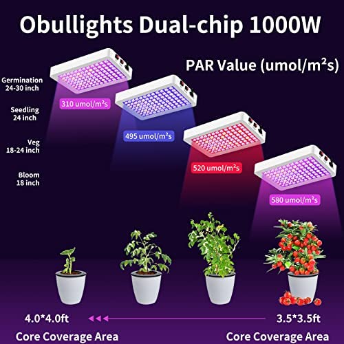 LUYIMIN Upgraded 1000W LED Grow Lights with Dual Switch 4 LUYIMIN Upgraded 1000W LED Grow Lights with Dual Switch - Image 4