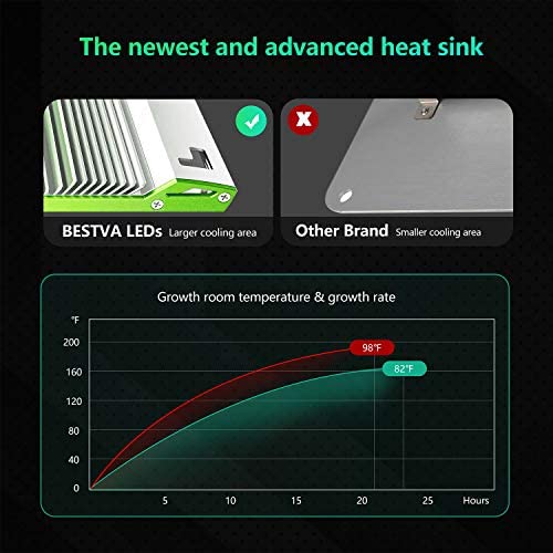 BESTVA Dimmable Pro4000W LED Grow Light Built in High Yield Diodes and MeanWell Driver Full Spectrum Grow Lamp for 4x4ft Coverage Greenhouse Hydroponic Indoor Plants Veg and Flower 5 BESTVA Dimmable Pro4000W LED Grow Light Built in High Yield Diodes and MeanWell Driver Full Spectrum Grow Lamp for 4x4ft Coverage Greenhouse Hydroponic Indoor Plants Veg and Flower - Image 5
