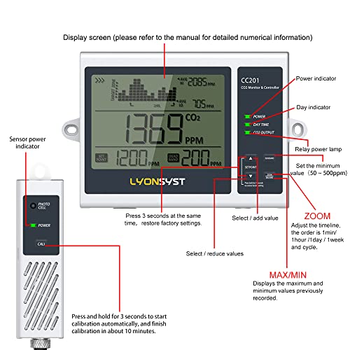 Lyonsyst CC201 CO2 Monitor and Controller with 15ft Remote Sensor for Indoor Garden and hydroponics Grow System,Digital co2 Controller for Grow Room 2 Lyonsyst CC201 CO2 Monitor and Controller with 15ft Remote Sensor for Indoor Garden and hydroponics Grow System,Digital co2 Controller for Grow Room - Image 2