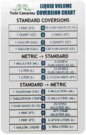 4 Inch Redrock Rockwool PRO Grow Block for Hydroponics | 6 Pack + Twin Canaries Chart 4 4 Inch Redrock Rockwool PRO Grow Block for Hydroponics | 6 Pack + Twin Canaries Chart - Image 4