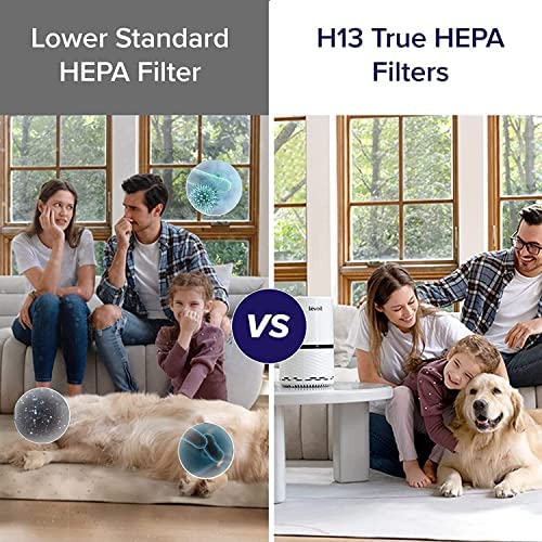 LEVOIT Air Purifiers for Home, H13 True HEPA Filter for Smoke, Dust, Mold, and Pollen in Bedroom, Ozone Free, Filtration System Odor Eliminators for Office with Optional Night Light, 1 Pack, White 6 LEVOIT Air Purifiers for Home, H13 True HEPA Filter for Smoke, Dust, Mold, and Pollen in Bedroom, Ozone Free, Filtration System Odor Eliminators for Office with Optional Night Light, 1 Pack, White - Image 6