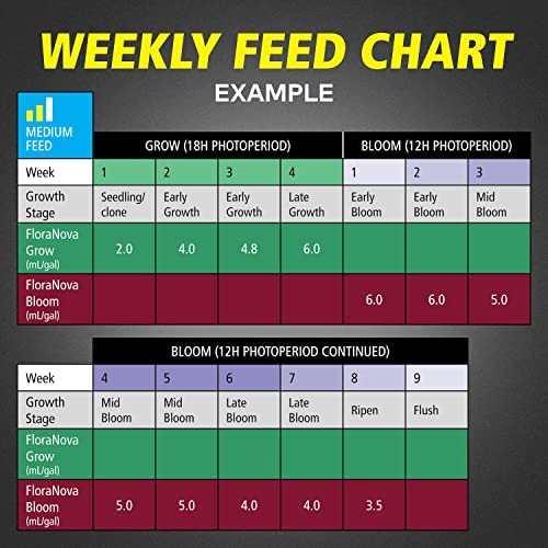 General Hydroponics FloraNova Grow 7-4-10, Robust Strength of Dry Fertilizer But in Rapid Liquid Form, Use for Hydroponics, Soilless Mixtures, Containers & Garden Grown Plants, 1-Quart 7 General Hydroponics FloraNova Grow 7-4-10, Robust Strength of Dry Fertilizer But in Rapid Liquid Form, Use for Hydroponics, Soilless Mixtures, Containers & Garden Grown Plants, 1-Quart - Image 7