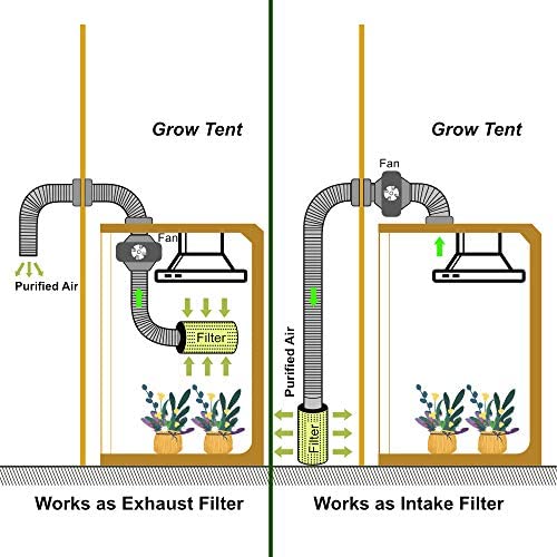 Vanleno 4inch Carbon Filter Odor Control with Australia Virgin Charcoal Two Prefilter 1 Pair Rope Hanger Included for Inline Duct Fan, Grow Tent, Hydroponics, Odor Scrubber 8 Vanleno 4inch Carbon Filter Odor Control with Australia Virgin Charcoal Two Prefilter 1 Pair Rope Hanger Included for Inline Duct Fan, Grow Tent, Hydroponics, Odor Scrubber - Image 8