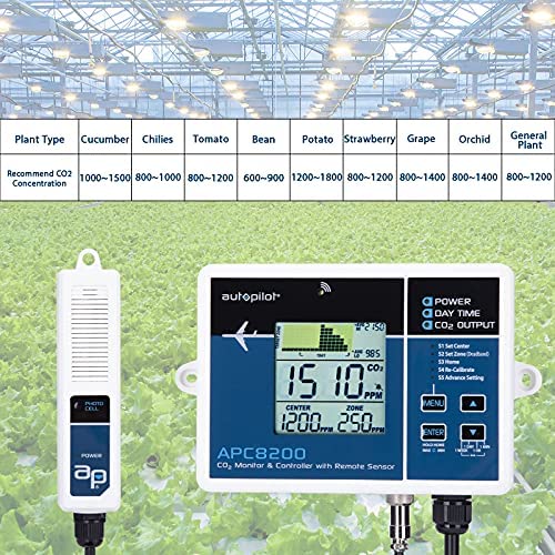 Autopilot APC8200 CO2 w/15' Remote Sensor Monitor & Controller, Blue 4 Autopilot APC8200 CO2 w/15' Remote Sensor Monitor & Controller, Blue - Image 4