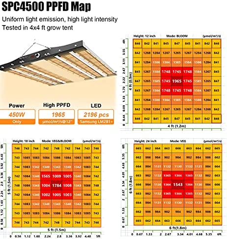 Sonlipo SPC4500 LED Grow Light 450W, 5x5 ft Coverage with 2196 LEDs Sunlike Full Spectrum with UV & IR, Dimmable Daisy Chain Timer Veg & Bloom Grow Lamp Hydroponic Indoor Plants Seeding Flower 5 Sonlipo SPC4500 LED Grow Light 450W, 5x5 ft Coverage with 2196 LEDs Sunlike Full Spectrum with UV & IR, Dimmable Daisy Chain Timer Veg & Bloom Grow Lamp Hydroponic Indoor Plants Seeding Flower - Image 5