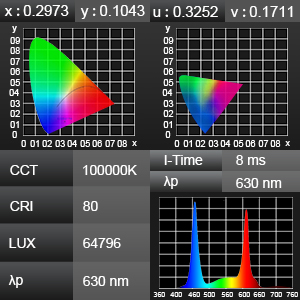 led grow light full spectrum