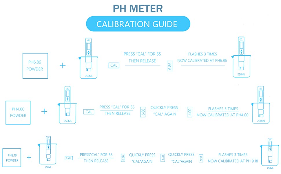 How to use PH meter