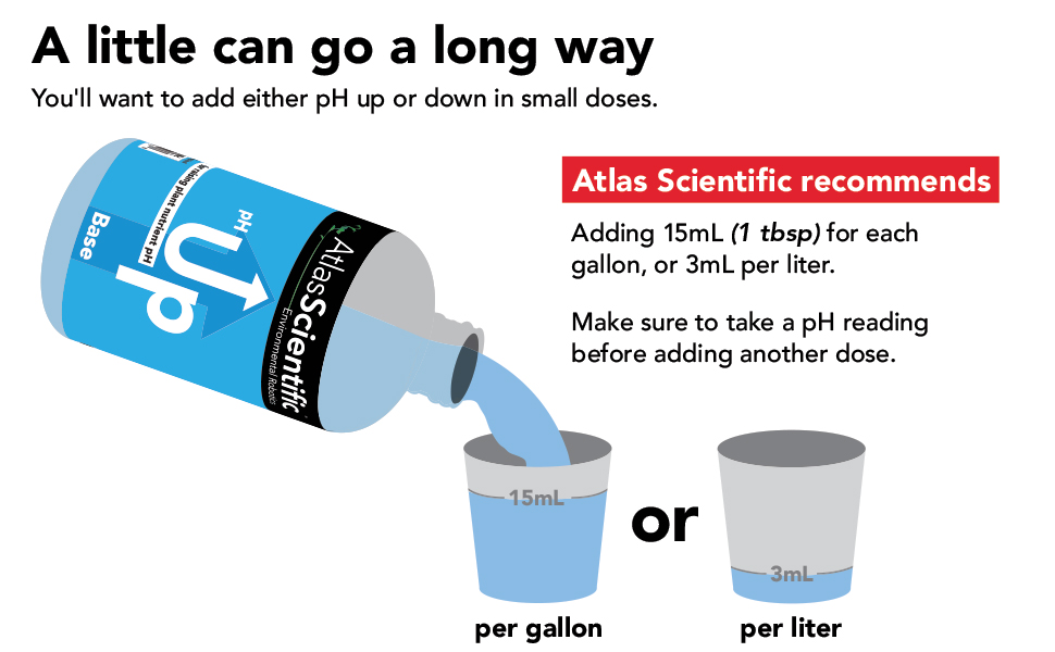 Atlas Scientific, pH Up, pH Down