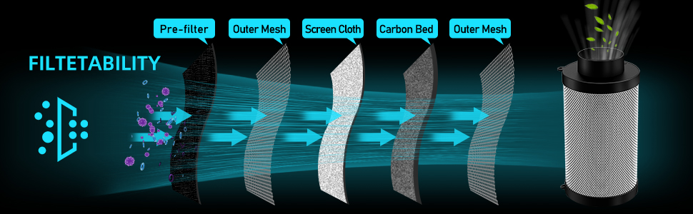 AIR carbon filter