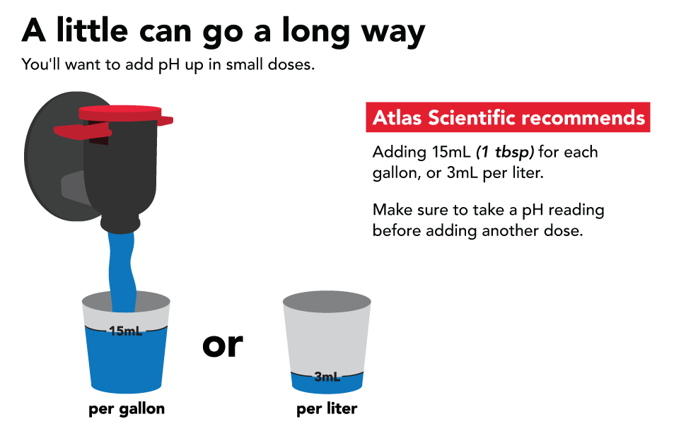 pH Up 3 Liter Box