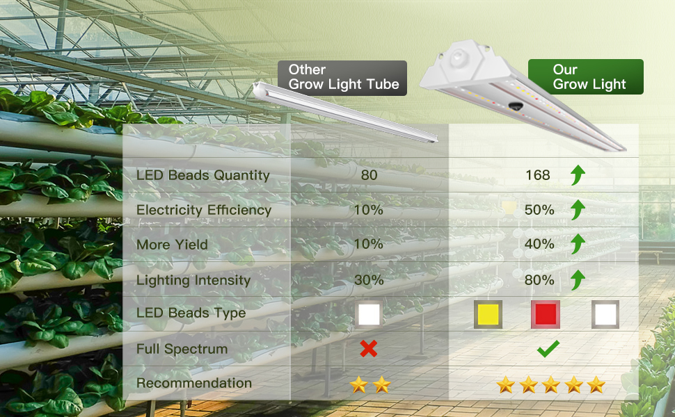 led grow light