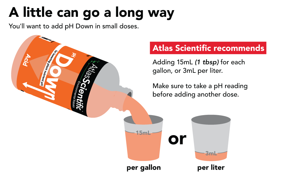 Atlas Scientific pH Down Two Pack 250ml (8oz)