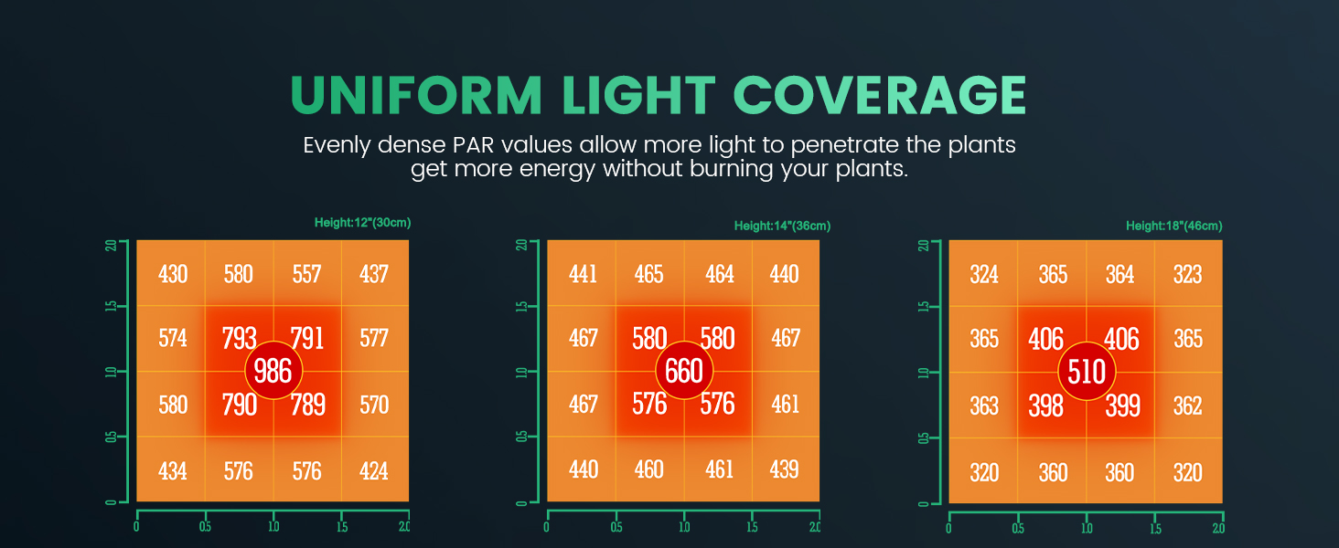 TS600 LED GROW LIGHT