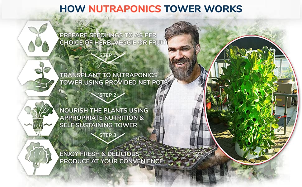 Aquaponics Hydroponics Tower Garden Herbs Net Pots Nutrabinns Nutraponics Fruits Vegetables NFT 