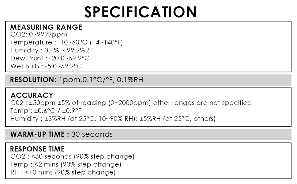 CO2 meter