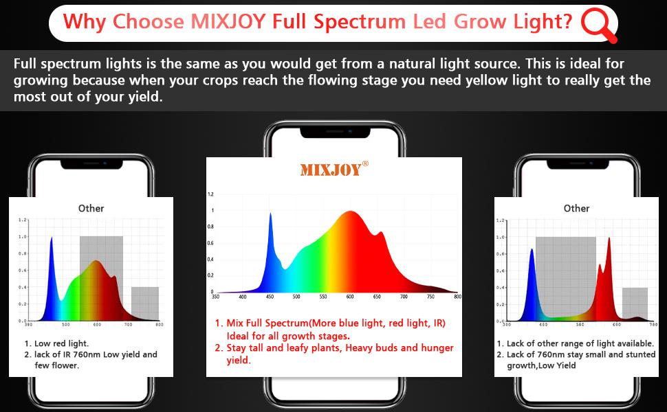 led grow light-dc 2