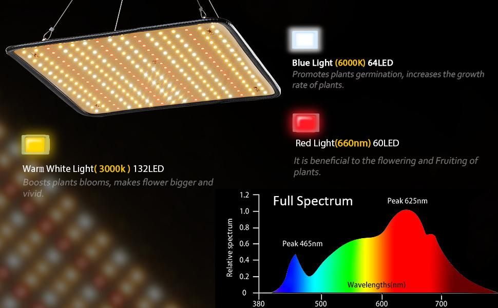 led grow lights