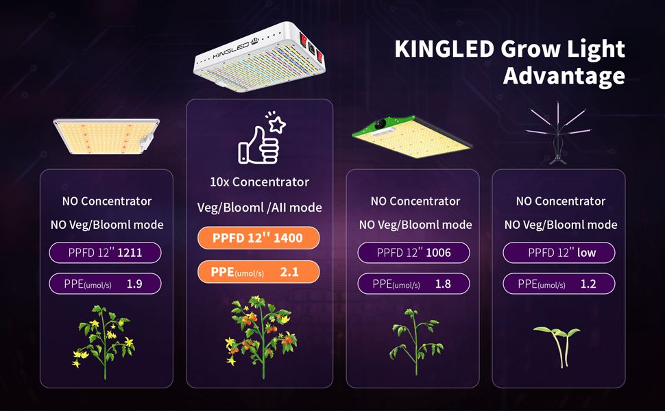 2000 led grow light