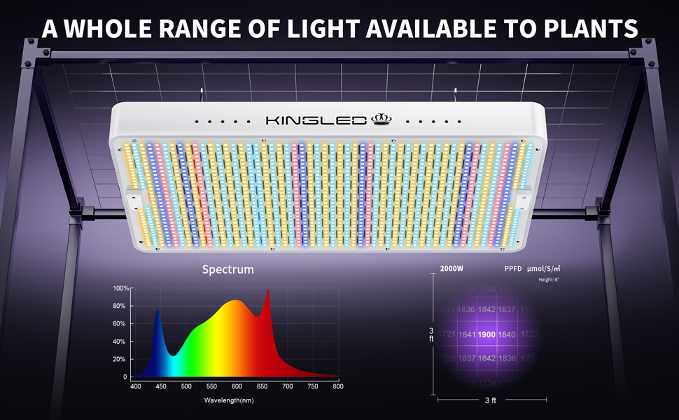 2000 watt led grow lights