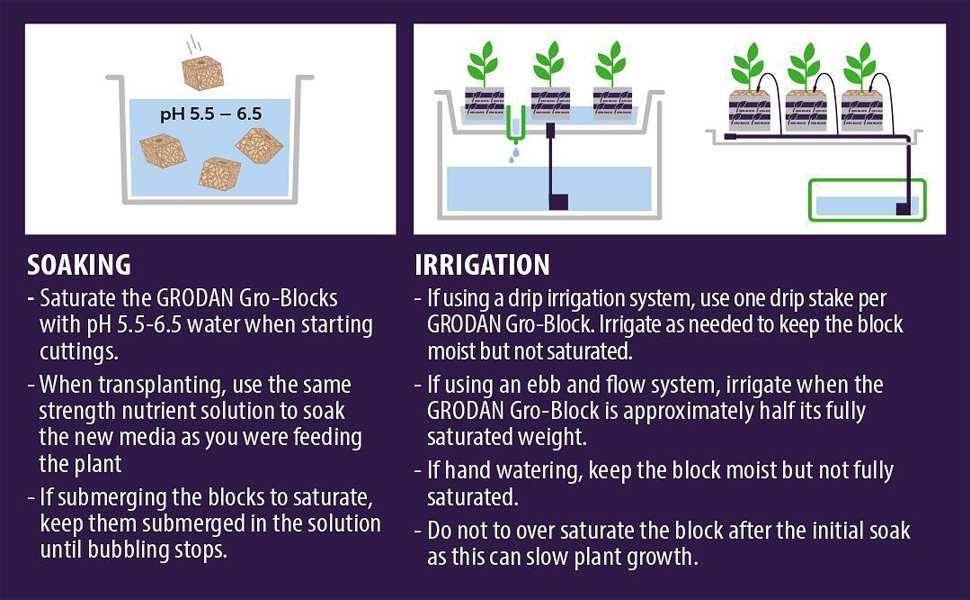 Soaking and Irrigation How To