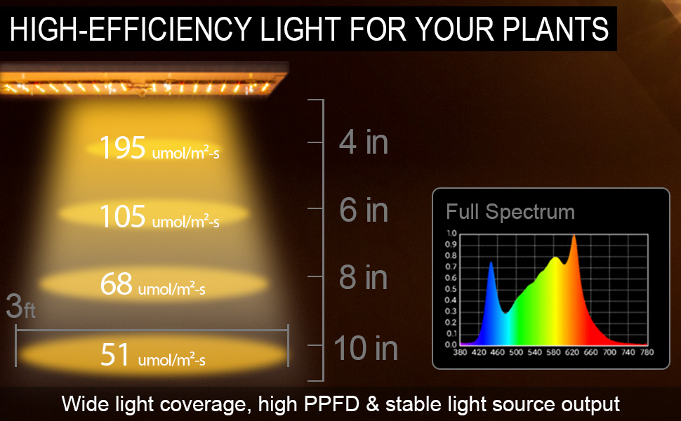 grow lights for indoor plants full spectrum led grow lights plant light for indoor plants