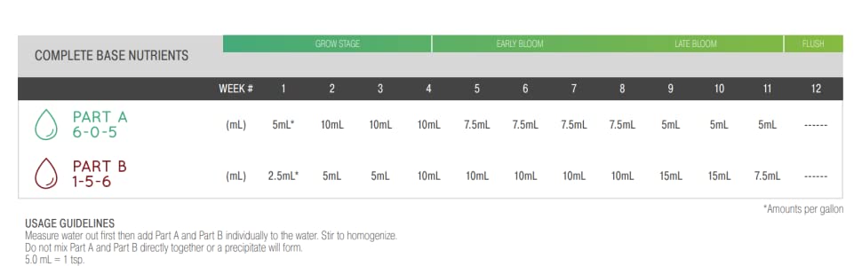 Part A Part B Base Nutrients feed chart two part base nutrients envy general hydroponic supplies