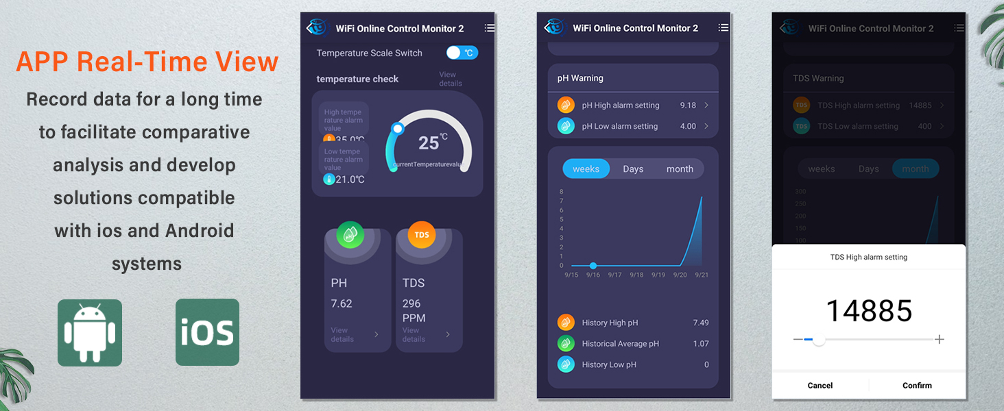 smart ph monitor