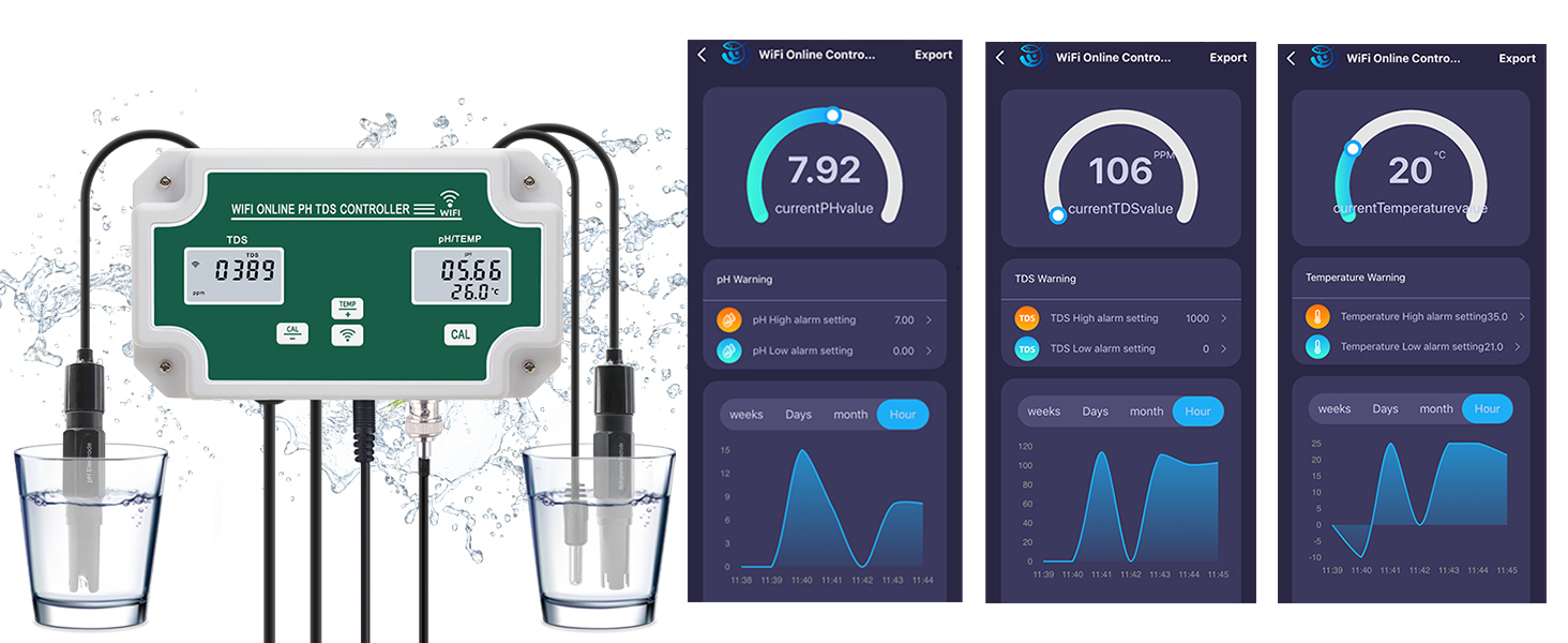 water ph meter