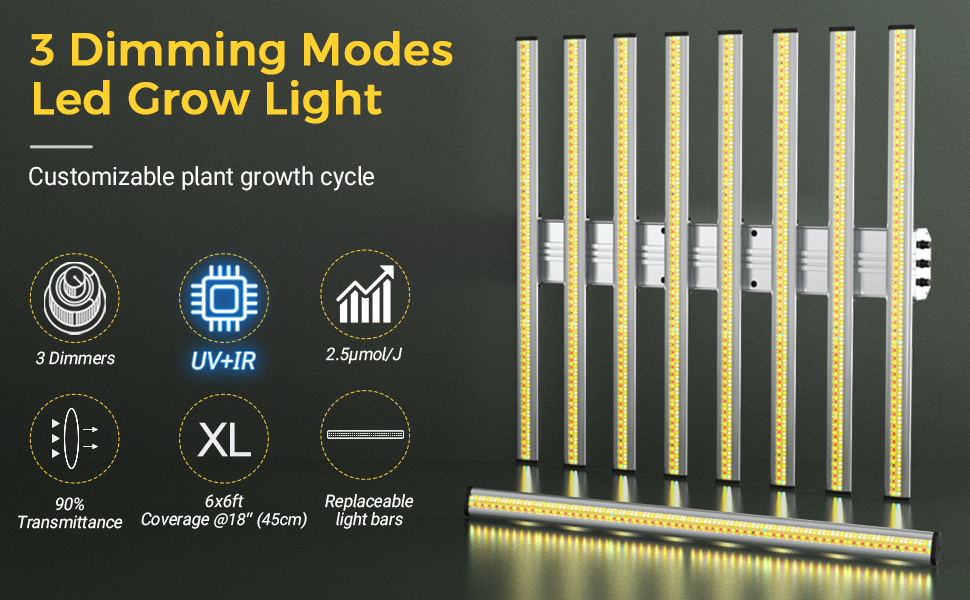 led grow light for indoor plant