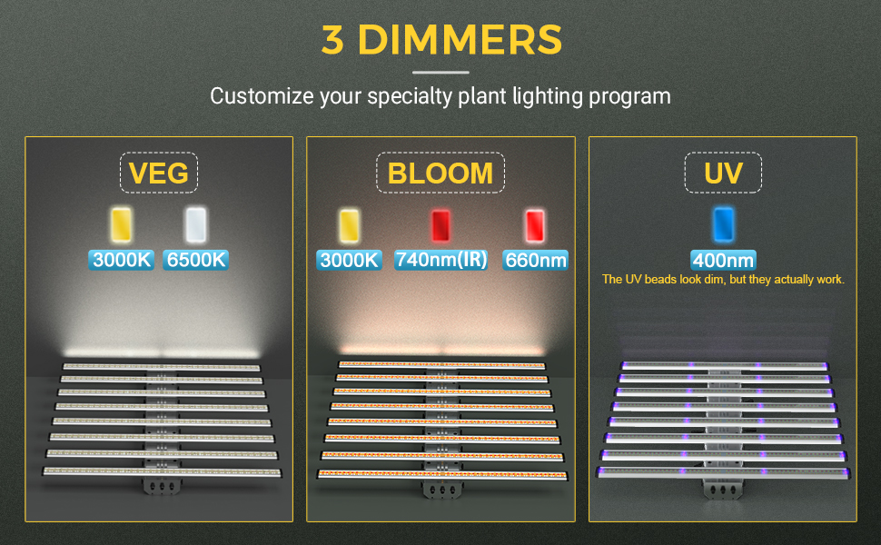 led grow light for tent growing