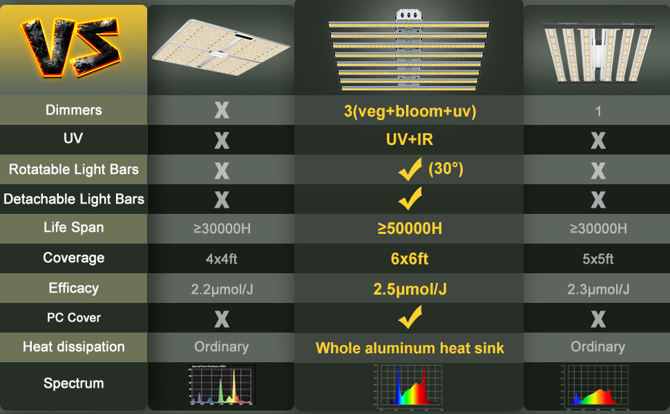 uv ir led grow light